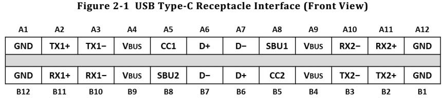 USB TYPE-C詳解 USB TYPE-C詳解